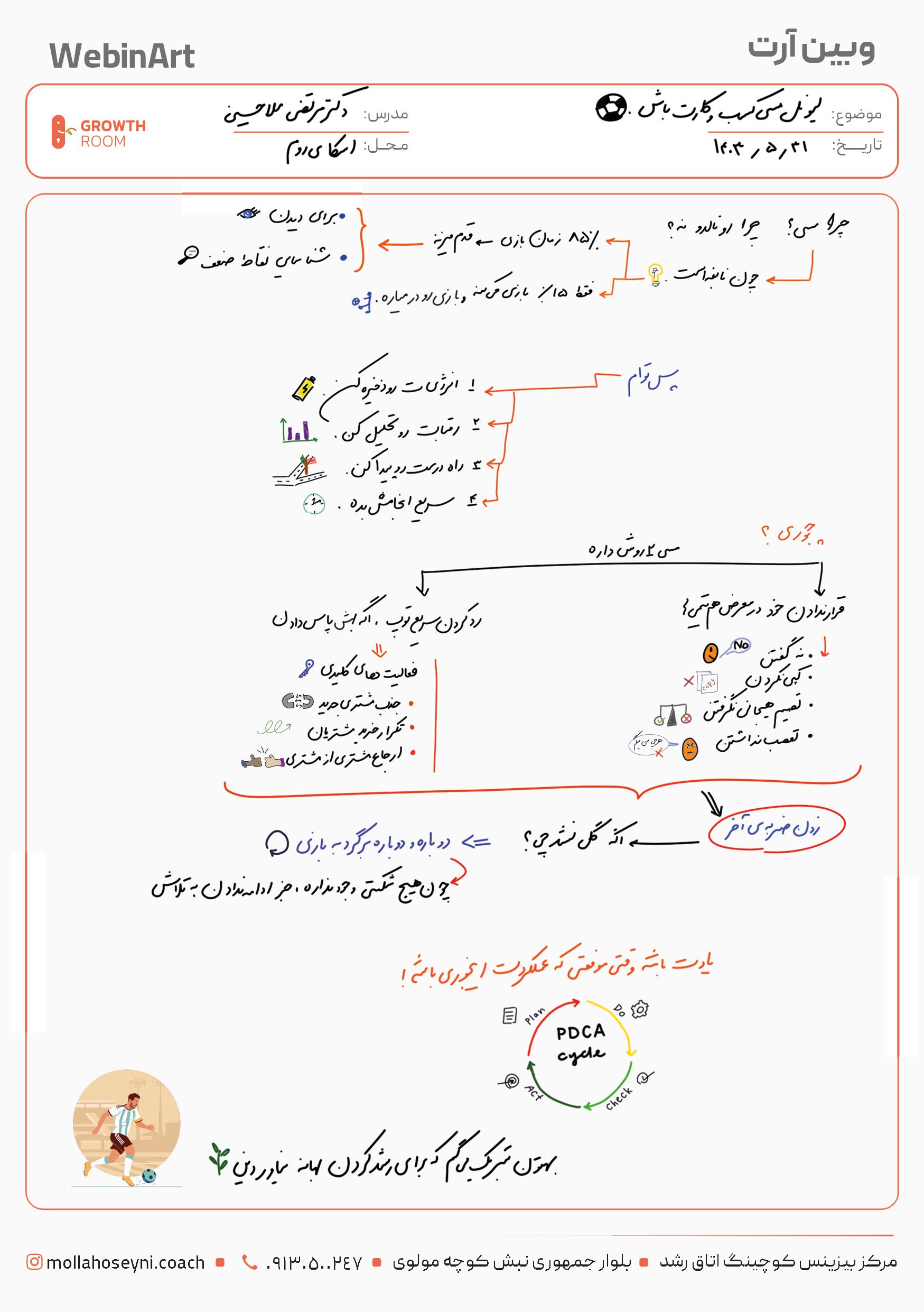 وبین آرت وبینار لیونل مسی کسب وکارت باش